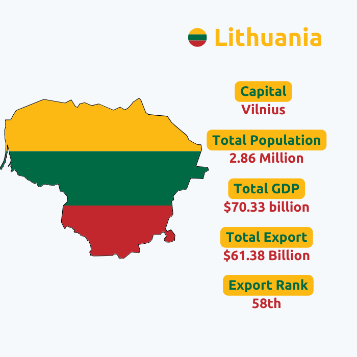  Lithuania Export Data | Lithuania Trade Data